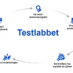 Affiliate testlabbet